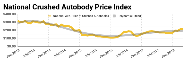 Steel Price Chart 2014